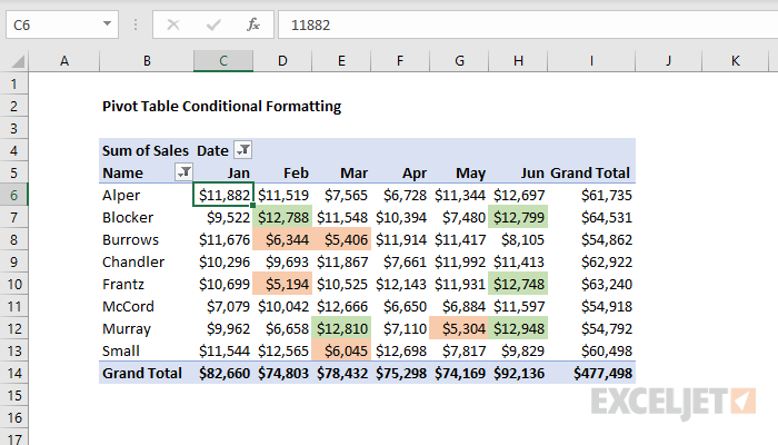 Vba Apply Conditional Formatting To Pivot Table